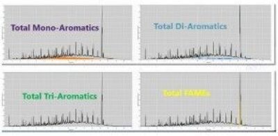b2ap3_large_Aromatics--Diesel